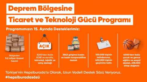 Deprem bölgesinde Hepsiburada ile e-ticaret yapan işletmelerin satış hacmi 5,2 milyar TL’ye ulaştı