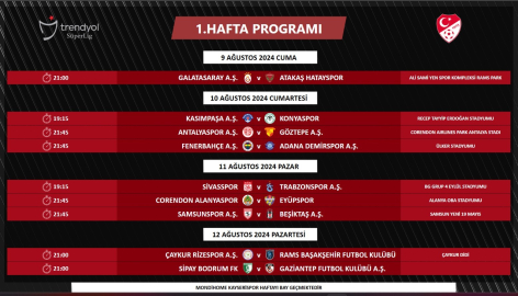 Süper Lig’de 1. ve 2. haftanın programı açıklandı