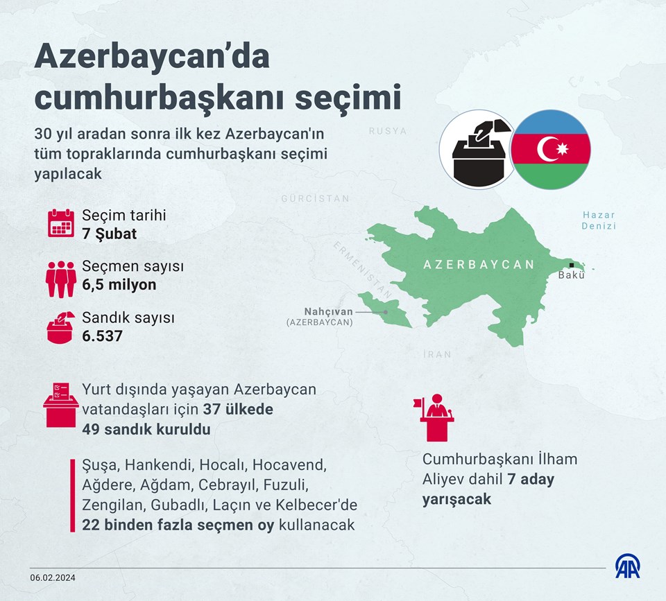 azerbaycanda halk sandik basina gitti aliyev oylarin yuzde 939unu aldi 2 V4QDsjvA