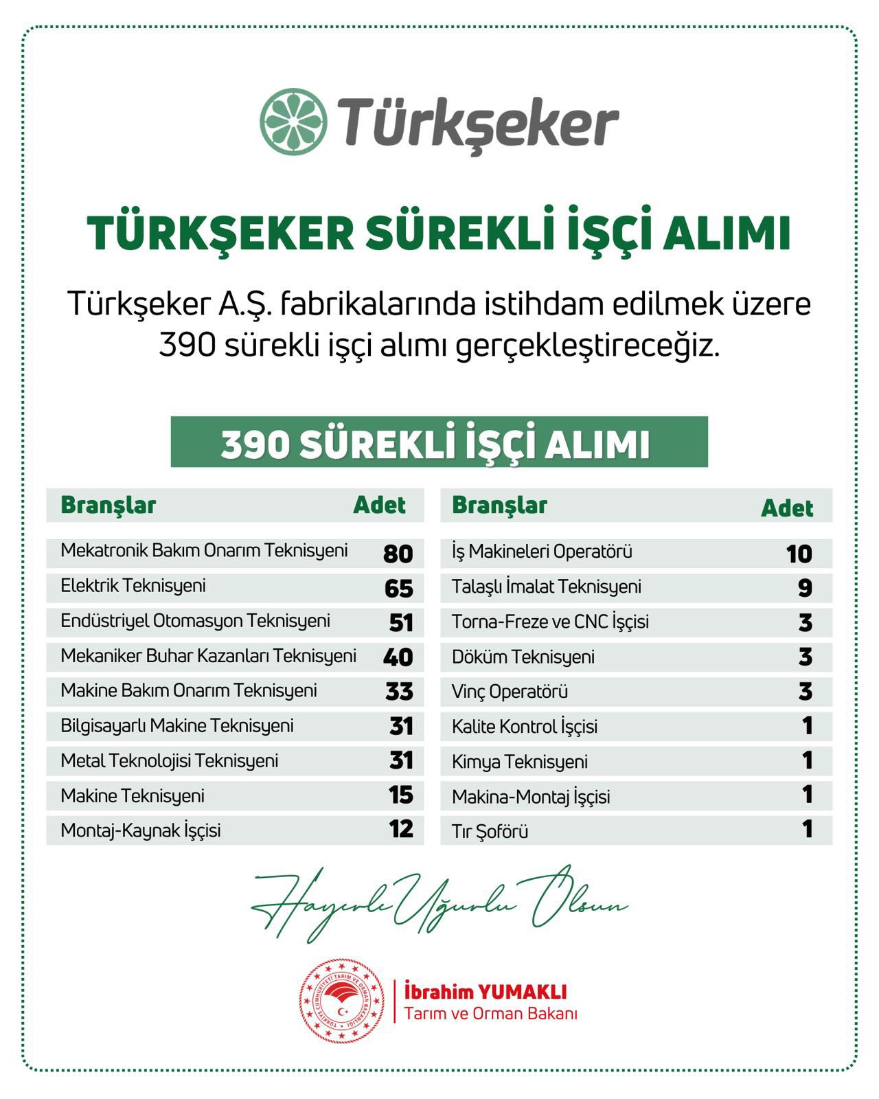 tarim ve ormani bakani yumakli duyurdu turkiye seker fabrikalarina 390 isci alinacak 0 hbI1qFHd